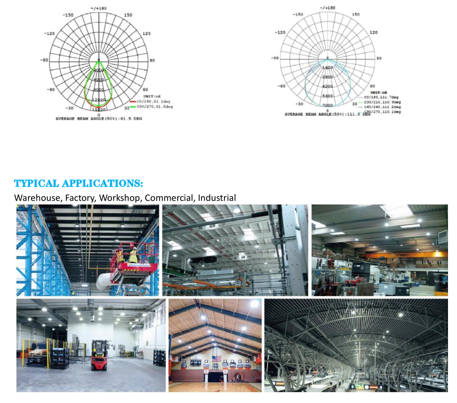 IP65 Commercial High Bay Lighting Warehouse Halogen 24000lm