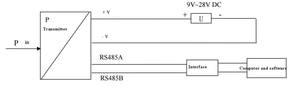 HART Protocol Intelligent Pressure Transmitter