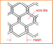 10M chicken cage wire mesh 4feet gabion hexagonal wire mesh