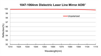 BK7 Optical Mirrors Dielectric Laser Line Mirror 4th Harmonic Wavelengths