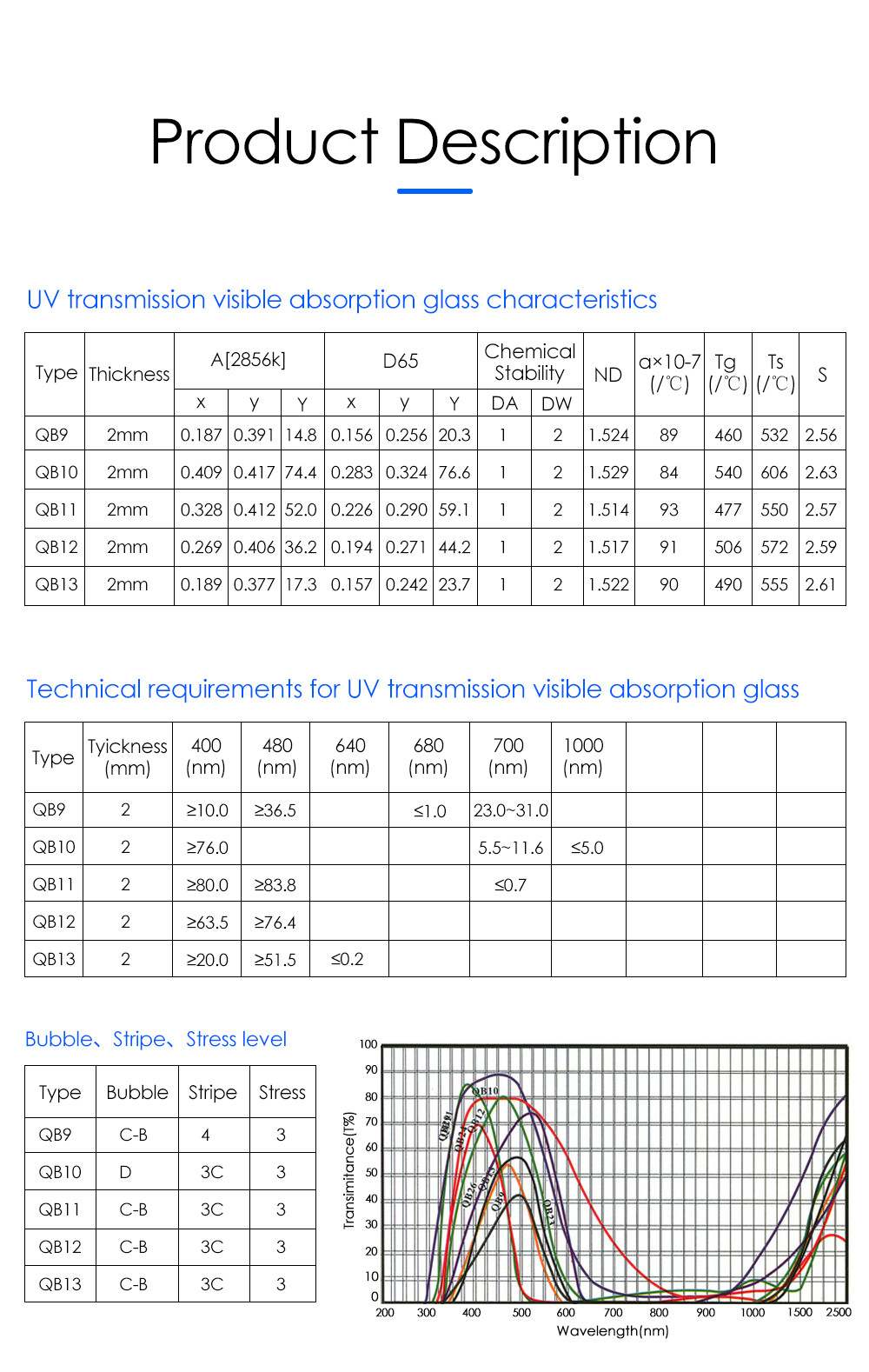 block from 700-1000nm IR cut blue optical filter glass QB12 optical Instruments blue filter color filter glass QB12/B-46