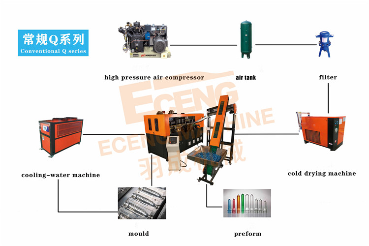 PET 4 Cavity Mineral Water Bottle Making Machine 4.5*1.6*1.9m