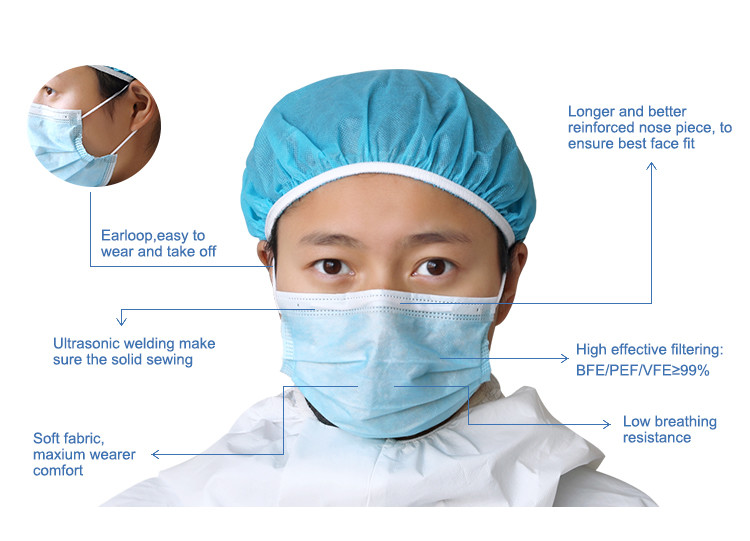 High Protective 3 Layer Non-woven Fabrics Ear Loop Disposable Protective Face Mask