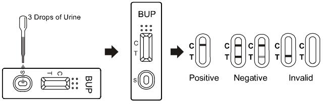 Bupre/norphine OEM 10ng/Ml BUP Drug Test Cassette Dipstick Panel Rapid Testing Kits