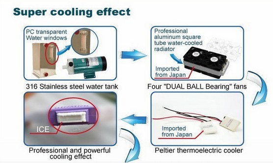 2000W High Power Laser Diode 808nm Hair Removal / 808nm Diode Laser Hair Removal Machine 12*20mm Big Spot SIze