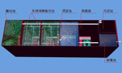 Compact MBBR Industrial Domestic Wastewater Treatment Plant 2023 with Customized Color