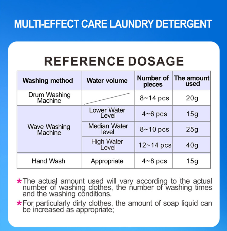 5 in 1 Liquid Laundry Detergent Stain Odor Remover Fabric Softener Color Brightener 2kg
