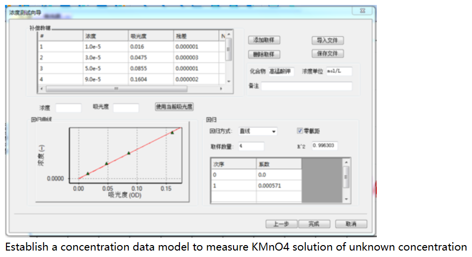 Immersion Spectral Absorbance Measurement Kit for UV VIS Analysis Customized Support OEM