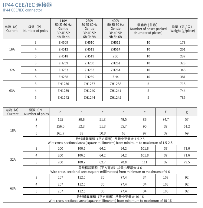 IP44 CEE/IEC Male And Female Industrial Plug Outdoor Waterproof Couplers