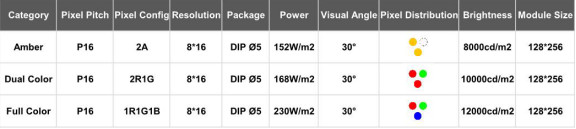 Highway Variable Message Sign Outdoor Highway Led Traffic Sign Display Screen Traffic Guide Led Scrolling Message