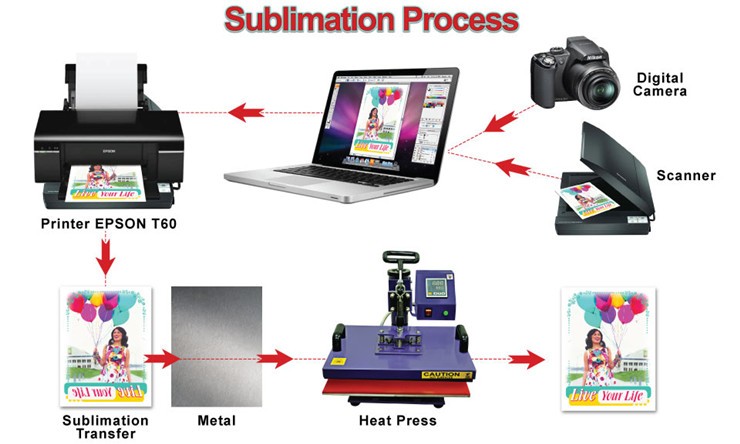 A3 90gsm Sublimation Ink Heat Transfer Paper