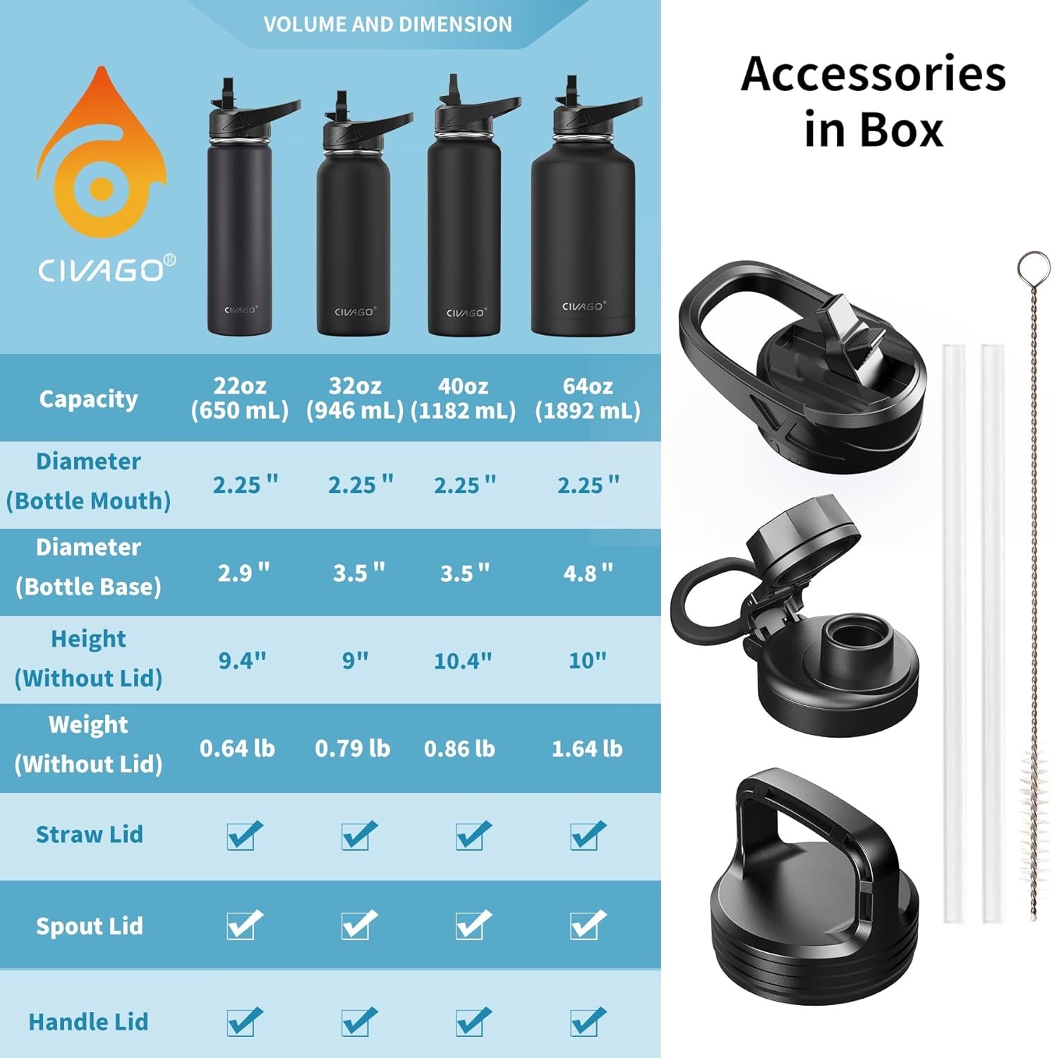 32 oz Insulated Water Bottle With Straw, Stainless Steel Sports Water Cup Flask with 3 Lids (Straw, Spout and Handle Lid