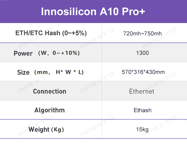 A10 Pro Innosilicon ASIC Miner