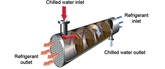 Scroll Chiller-Super series