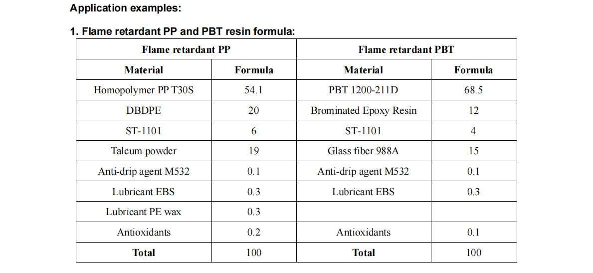 ST-1101 Environmentally Friendly Antimony Trioxide Flame Retardant
