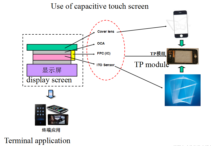 Industrial 17 Inch Multi Touch Screen Panel Kit Dustproof For All In One PC