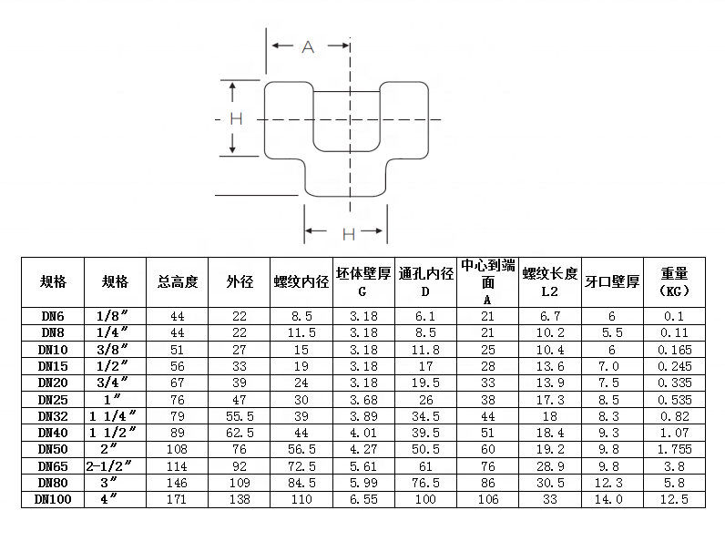 Stainless Steel 304 316 316L 3000 LB 6000LB Forged Tee For High Pressure Pipe Fittings