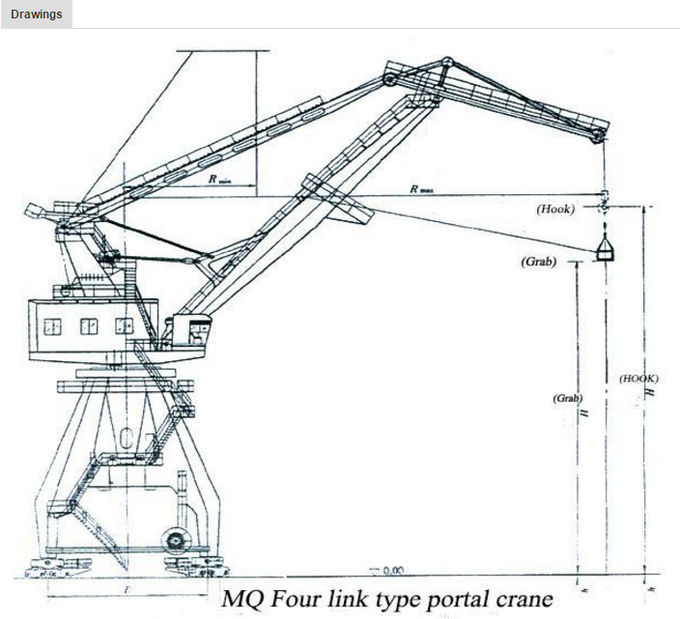 Pedestal Mounted Port Gantry Crane For Container Lifting , Yard Gantry Crane