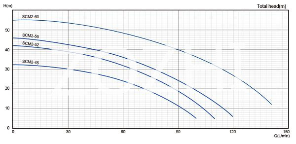 centrifugal water pump