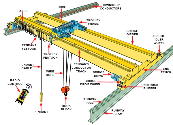 High Stability 200 Ton Overhead Travelling Crane Mining Enterprises