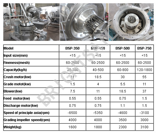 3000 ~ 4000 rpm Grading Impeller Speed 300 ~ 1300kg Per Hour Capacity Grinder Spice Machine
