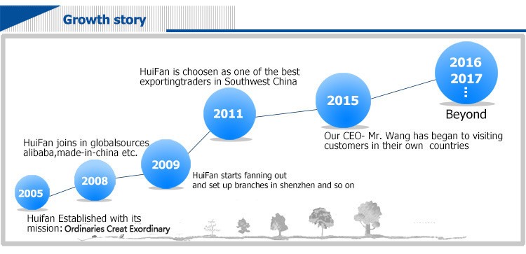 huifan growth story.jpg