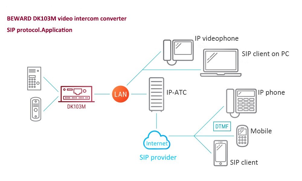 960x576 Analog To Ip Converter