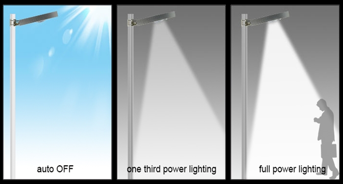 China Smart All-in-one Integrated Solar LED Garden Light, Manufacturer