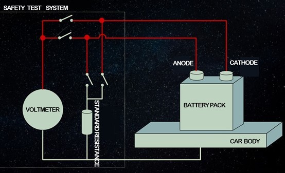 New Energy Vehicle Electrical Safety Testing Equipment