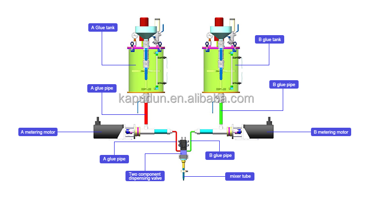 Epoxy PU Dispensing Machine 3D Sticker Epoxies Doming Machine High Efficiency Manufacturing Production Line