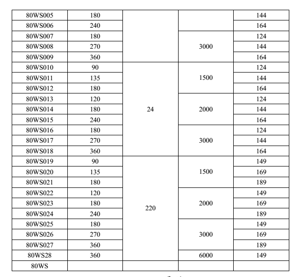 Totally Enclosed 1.8NM Water Cooled Brushless DC Motor
