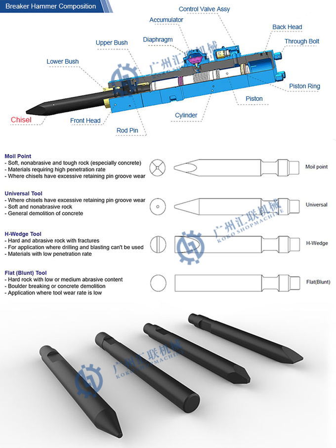 Hydraulic Breaker Chisel MSB700 Hammer Spare Parts 140MM Diameter Tools For Hydraulic Hammer 0