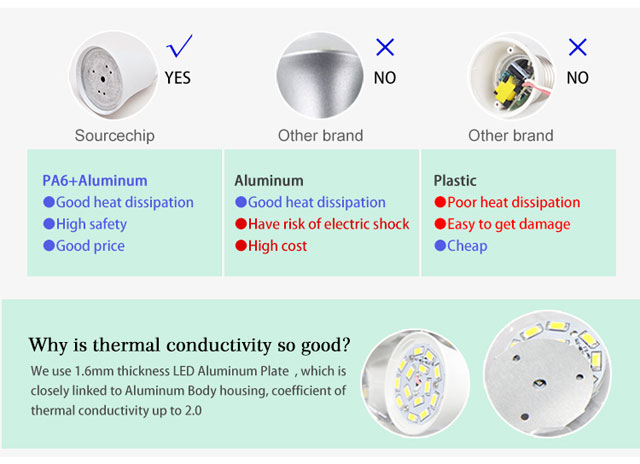 High CRI AC85-265v led bulb factory