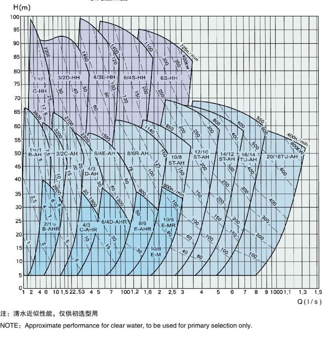 4/3 -  Slurry Pump Small Scale Capacity Max 198m3 / Hr Head Max 52m