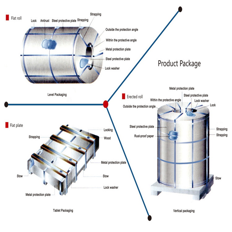 330 Stainless Steel Coil Cold Rolled N08330 Heat Exchangers