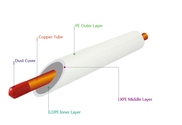99.9% Pure Copper Tubes for Customized Air Conditioners Nanfeng Customized Exporter