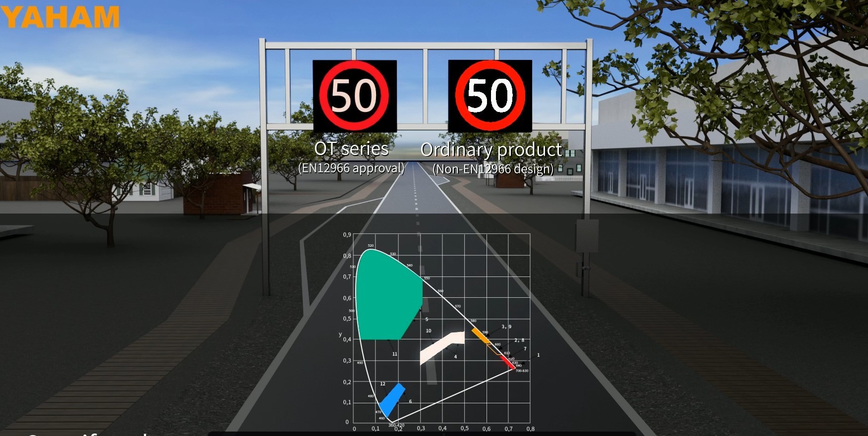 Portable Speed Limit Electronic Signs RS485 RS232 GPRS Ethernet 4G 3G