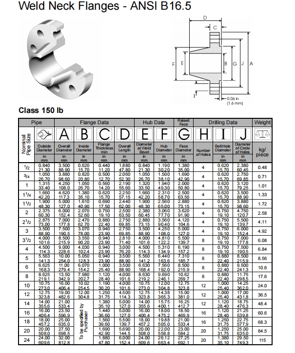 Round Weld Neck Flanges of NXF ASTM B333 B622 B775 Alloy B-2 / UNS N10665 DN15-1200 Casting at Class150-2500lb