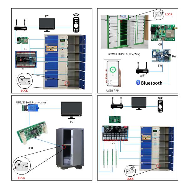 Smart lock for refrigerated vending machine factory solenoid lock for Racks Cabinets customized 5V to 24V