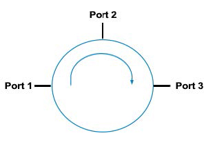 FCIR-Series-Optical-Circulator-Drawing
