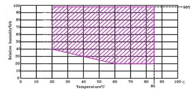 Constant Temperature Humidity Environmental Testing Chambers , Climatic Test Chamber