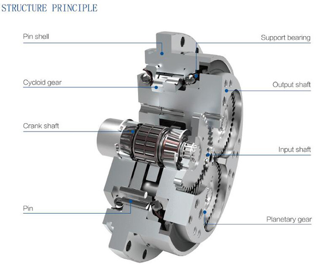 Direct Output Reducer Cycloidal Gearbox Same Quality Model Nabtesco RV-100C