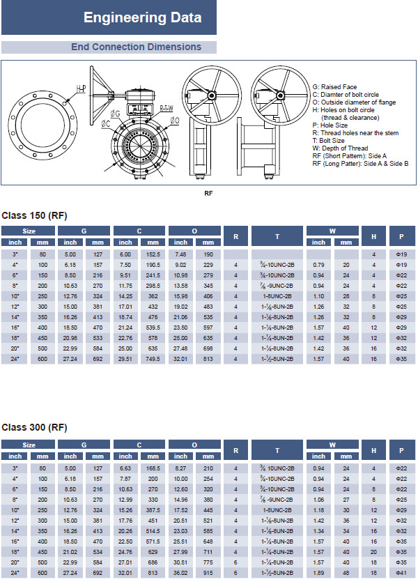 Lug Type Butterfly Triple Offset Valve With CL150 CL300 PN16 PN25 PN40 MBV-0150-6L