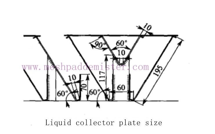 Under Random Packed Column Internals Liquid Collector