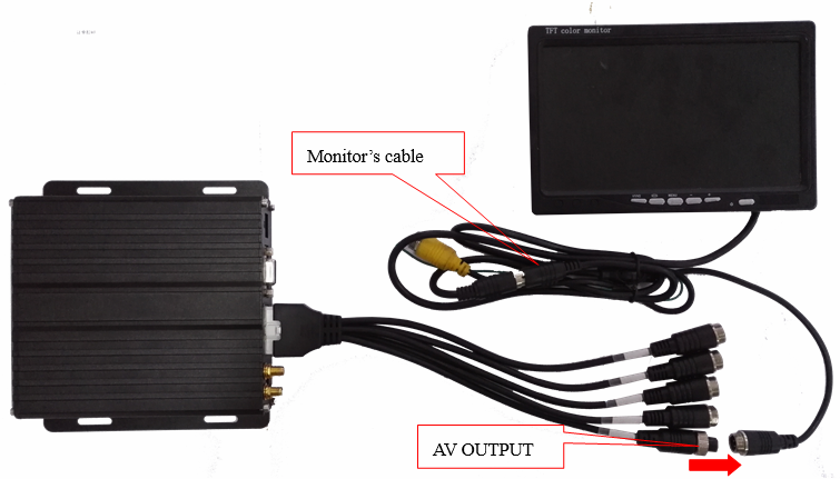 Security 4CH CCTV Mobile DVR Vehicle Max 128G SD Card Storage 720P AHD Input