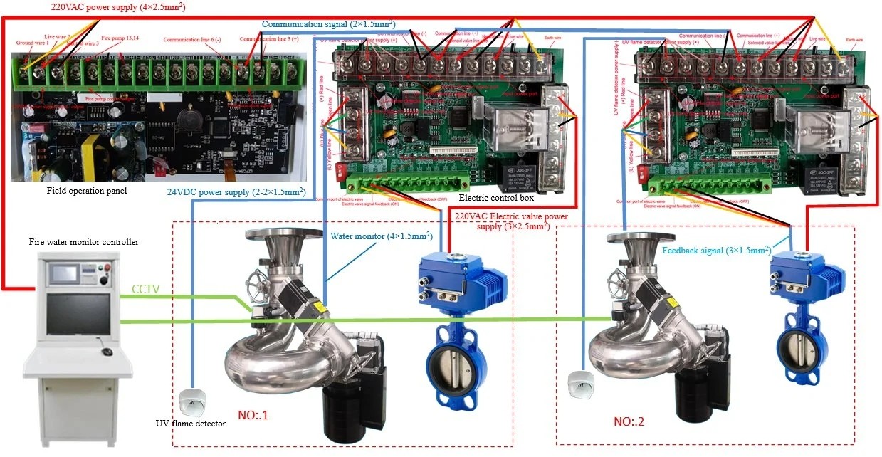 Adjustable Water Jetting Electric Fire Monitor Firefighting 0.8Mpa High Pressure