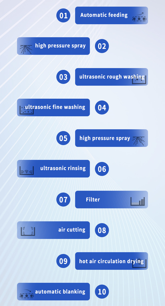 Digital Ultrasonic Cleaner Automatic Custom Industrial Cleaning Machine With Multi Stage