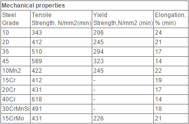 30CrMnSi Seamless 2 Inch Steel Tubing Cold Formed Alloy Steel Material
