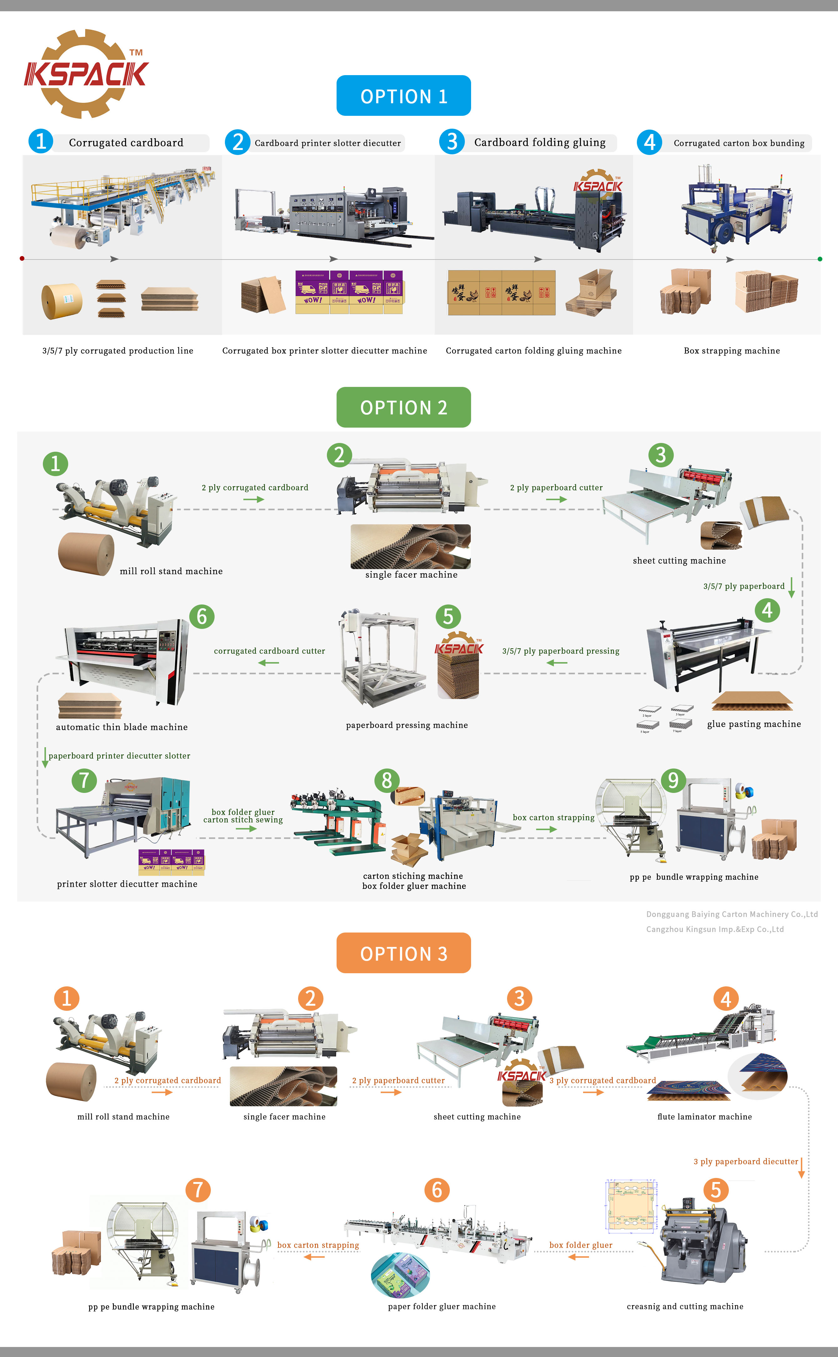 Flexo Printing Box Die Cutting Machine For Corrugated Carton Box Pizza Box Making Machine
