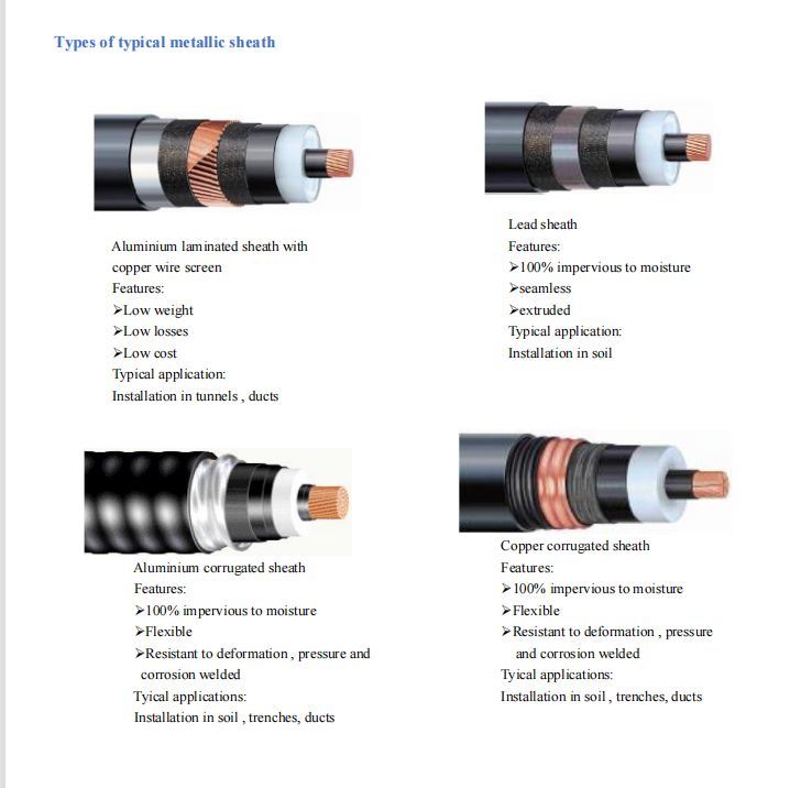 Factory Sale High Volatage Power Cable Manufacture 66kv 150kv XLPE Cable